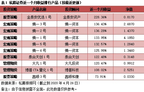 深圳私募公司排名_深圳私募经理王炜照片(3)