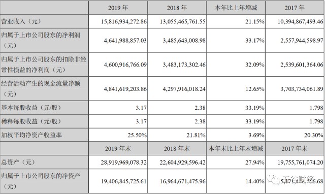 泸州2020年第一季度g_2020年泸州城市规划图