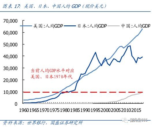 美国人均gdp高(2)