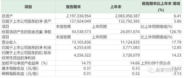 2020江苏各市一季度g_江苏各市分布地图(3)