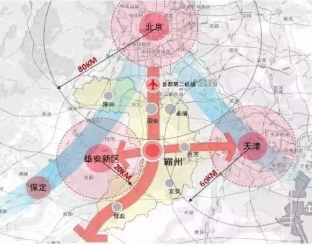 未來雄安新區將容納540萬的人口規模,但是新區不建商品房,鄰近的霸州