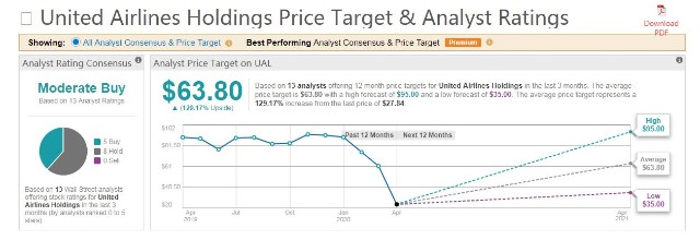 联合航空财报前瞻 全球第二大航空公司 面对疫情只得卖股保命 财富号 东方财富网