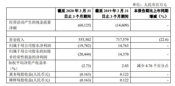 四川石化gdp_四川gdp城市排名(2)
