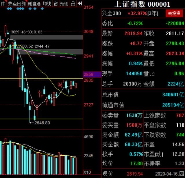 数字货币 体外诊断 特高压三个热点争艳 谁能延续强势 财富号 东方财富网