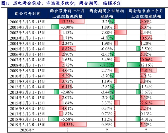 两会在即今年的gdp目标该怎么办_两会热点前瞻 GDP增速目标会否淡化,财政刺激将多大(3)