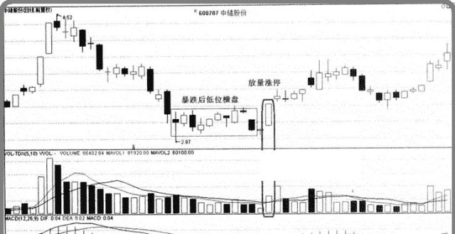 炒股技巧精髓:"成交量"的诱骗与暴利