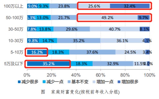 占里人口数_人口普查(3)