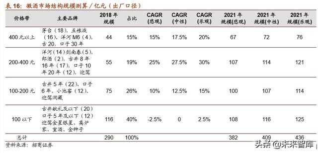 安徽省各市2018年经济总量预测_安徽省地图各市分布图(3)