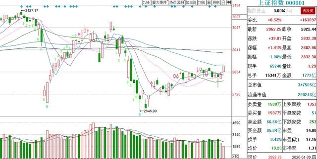 业绩增长是GDP的几倍是好的_业绩增长图片(3)