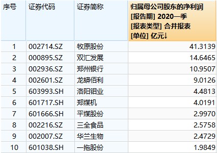 河南2020一季度各市G_河南各市美食手绘(3)
