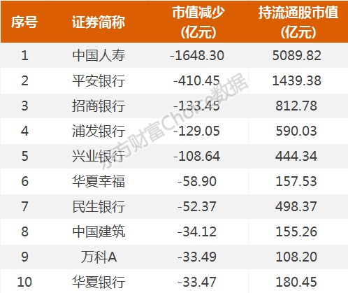 2020年福州人口数据变化_福州2020年总体规划图(3)