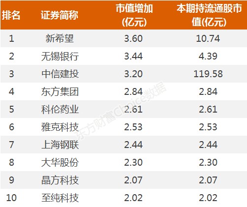 2020江苏各市一季度g_江苏各市分布地图(3)