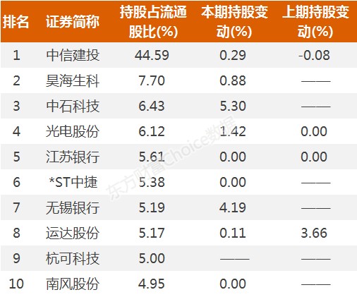 无锡gdp第一季度占比_苏州又一次在全世界担当重任(3)