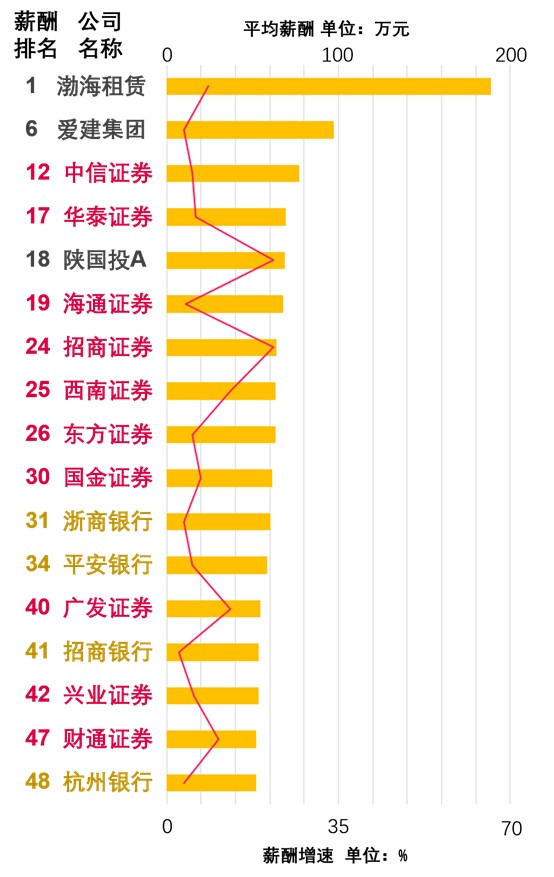 a股上市公司人均薪酬_华为公司薪酬和福利(3)