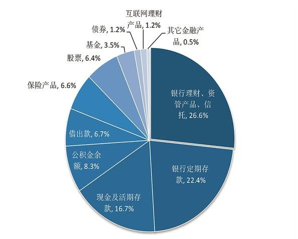 人口结构与房地产_中国人口结构图片(3)