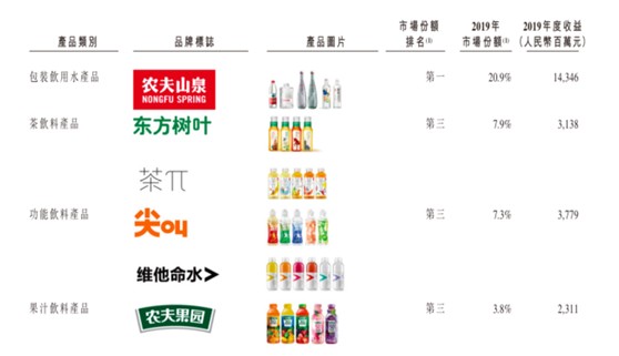 农夫山泉不生产水 6成成本用于包装 原油价格影响业绩 财富号 东方财富网