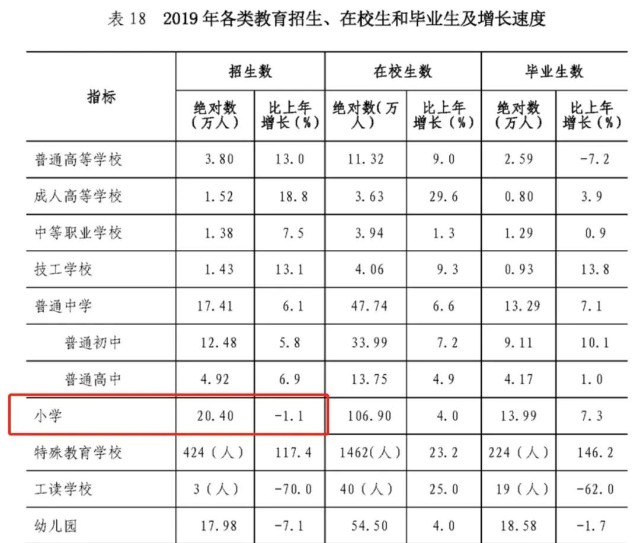 2020年一季度我国GDP负_31省份一季度GDP正式出炉 广东 江苏 山东位居前三名(3)