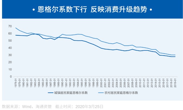 人口布局_人口格局加速演变下的消费走向(2)