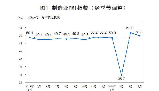 用SPSS怎么预测GDP_怎么把年份 业务量 GDP三者用SPSS做相关与回归分析(3)