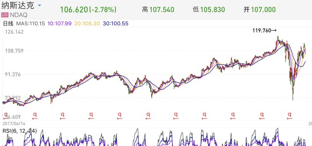 GDP涨幅下降_gdp下降的图片(3)