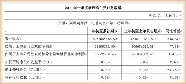 嘉兴人口2020常住人口_嘉兴人口热力图(3)