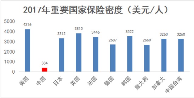 中国 人均保险_中国人均寿命