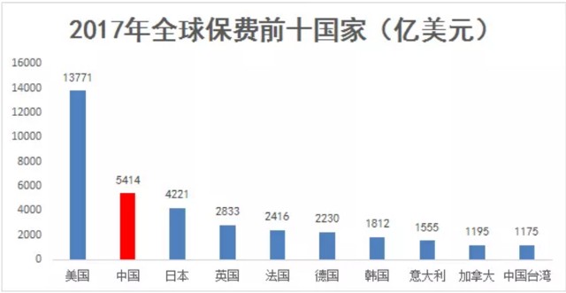 中国 人均保险_中国人均寿命