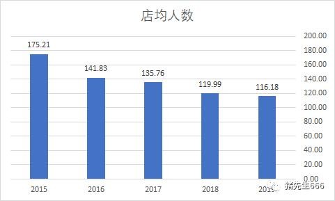 人均销售额_安踏销售额(2)
