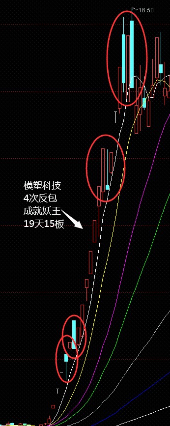 连扳反包成就妖王之路