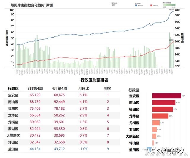 南昌25到35年龄段人口比例_南昌大学(3)