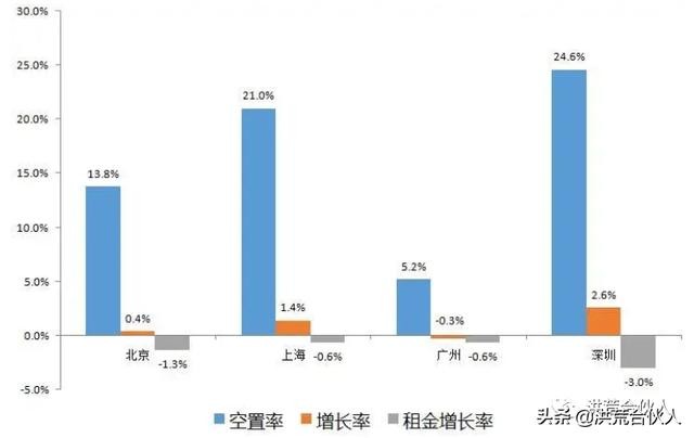 深圳 人口密度 2021_深圳人口密度图(3)