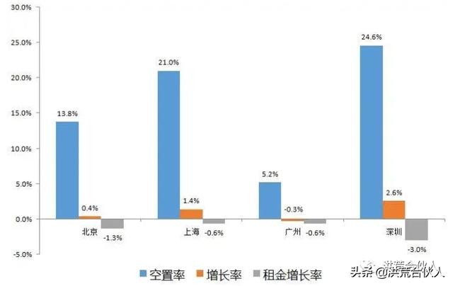 新增人口多少_城口多少人口(2)