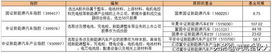 新基建相关ETF最全梳理，建议收藏！
