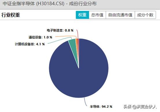 新基建相关ETF最全梳理，建议收藏！