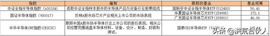 新基建相关ETF最全梳理，建议收藏！