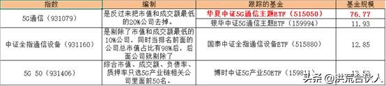 新基建相关ETF最全梳理，建议收藏！