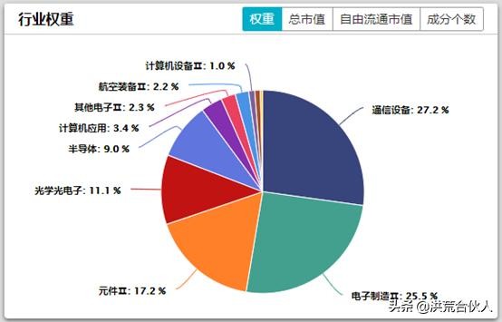 新基建相关ETF最全梳理，建议收藏！