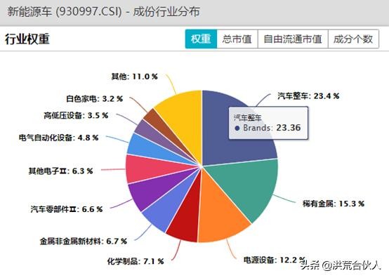 新基建相关ETF最全梳理，建议收藏！