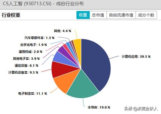 新基建相关ETF最全梳理，建议收藏！