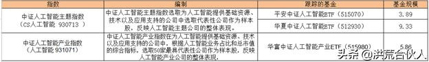 新基建相关ETF最全梳理，建议收藏！
