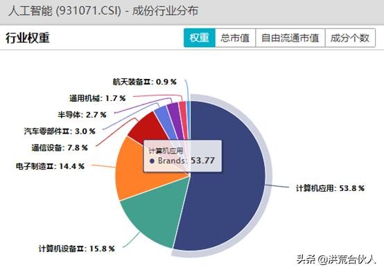 新基建相关ETF最全梳理，建议收藏！