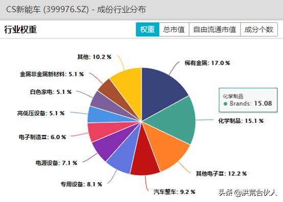 新基建相关ETF最全梳理，建议收藏！