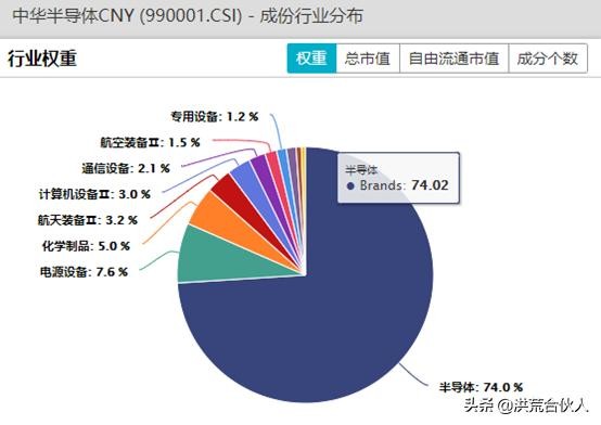 新基建相关ETF最全梳理，建议收藏！