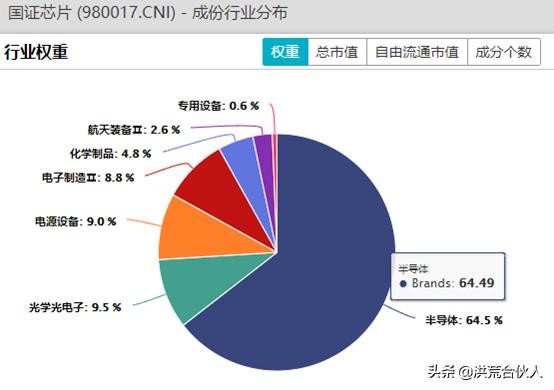 新基建相关ETF最全梳理，建议收藏！