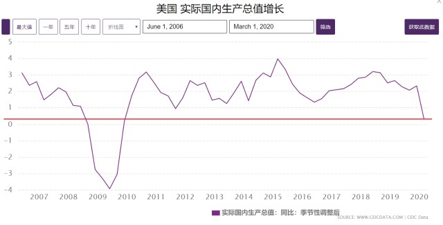 2020年世界gdp增速(3)