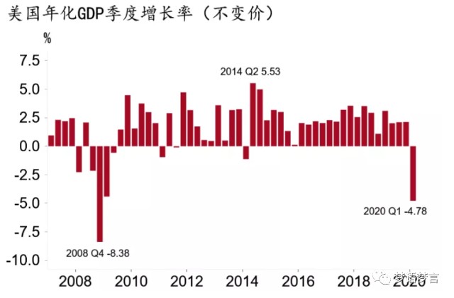 美国2020年季度GDP数据_春节假期需要知道的几件事(2)