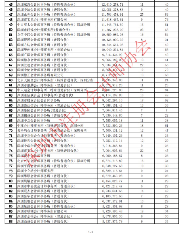 深圳事务所排名_深圳盈科律师事务所