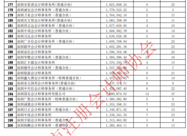 深圳事务所排名_深圳盈科律师事务所