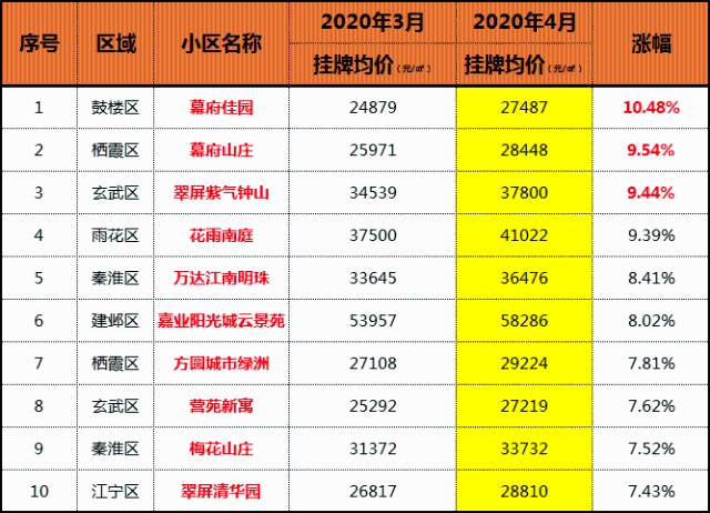 一言难尽 环境一般 房价却连涨 南京这个小区有点迷 财富号 东方财富网