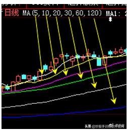 60日均线的操作方法 如何寻找翻倍大牛股 熟背这根股价生命线 财富号 东方财富网